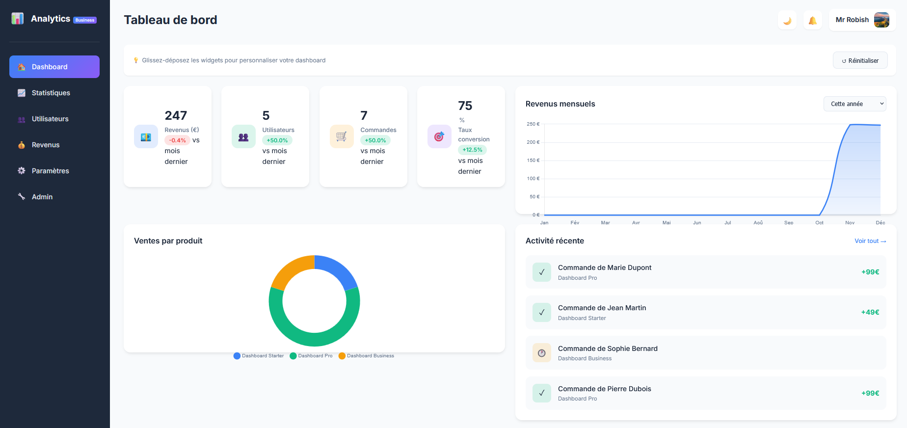 Dashboard Analytics Pro - Aperçu